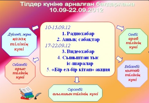 ҚР халықтарының Тілдері күнін мерекелеуге арналған айлығының қорытындысы (2012 ж.)