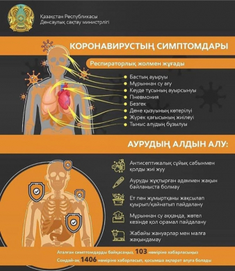 Короновирустан сақтану шаралары